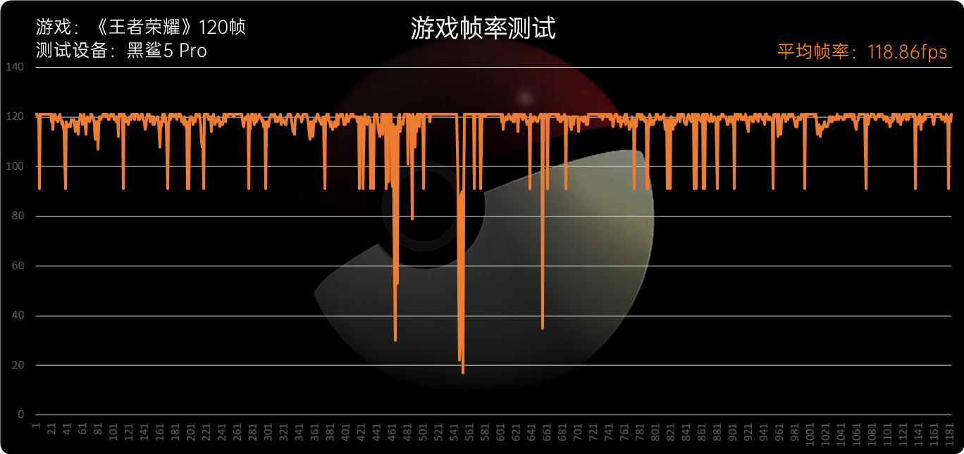 黑鲨5系列评测：骁龙8满血输出、定制固态碾压众生  第44张
