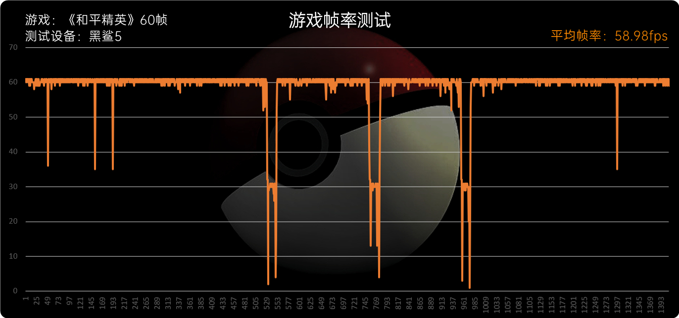 黑鲨5系列评测：骁龙8满血输出、定制固态碾压众生  第46张