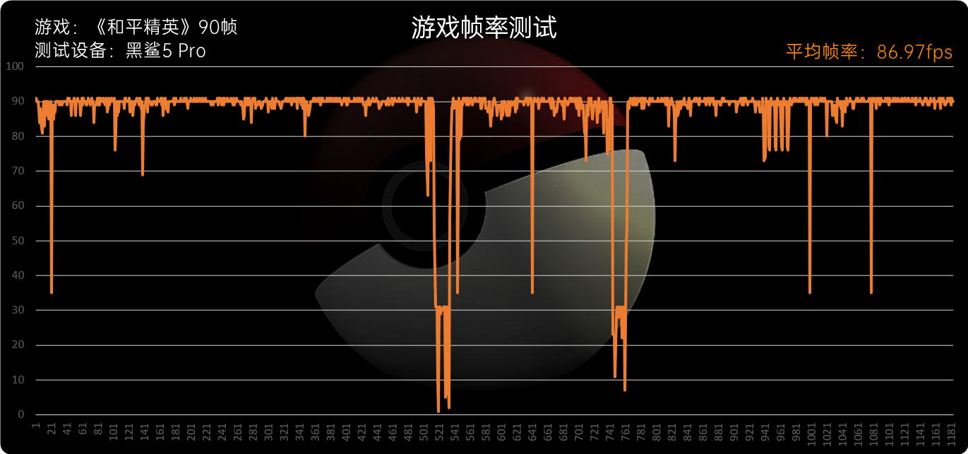黑鲨5系列评测：骁龙8满血输出、定制固态碾压众生  第48张