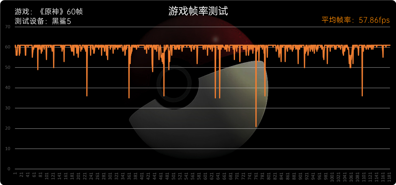 黑鲨5系列评测：骁龙8满血输出、定制固态碾压众生  第50张
