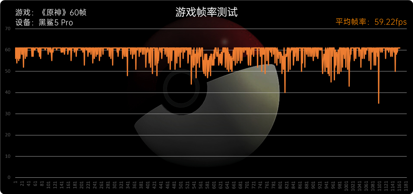 黑鲨5系列评测：骁龙8满血输出、定制固态碾压众生  第52张