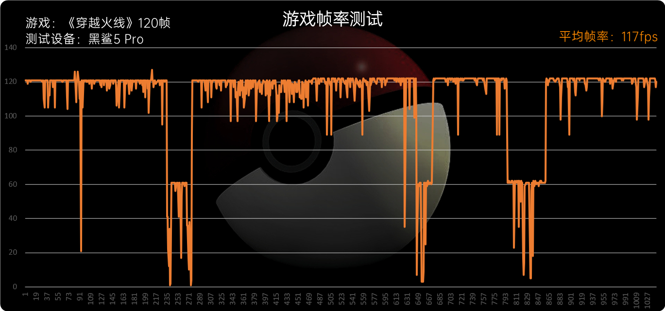 黑鲨5系列评测：骁龙8满血输出、定制固态碾压众生  第54张