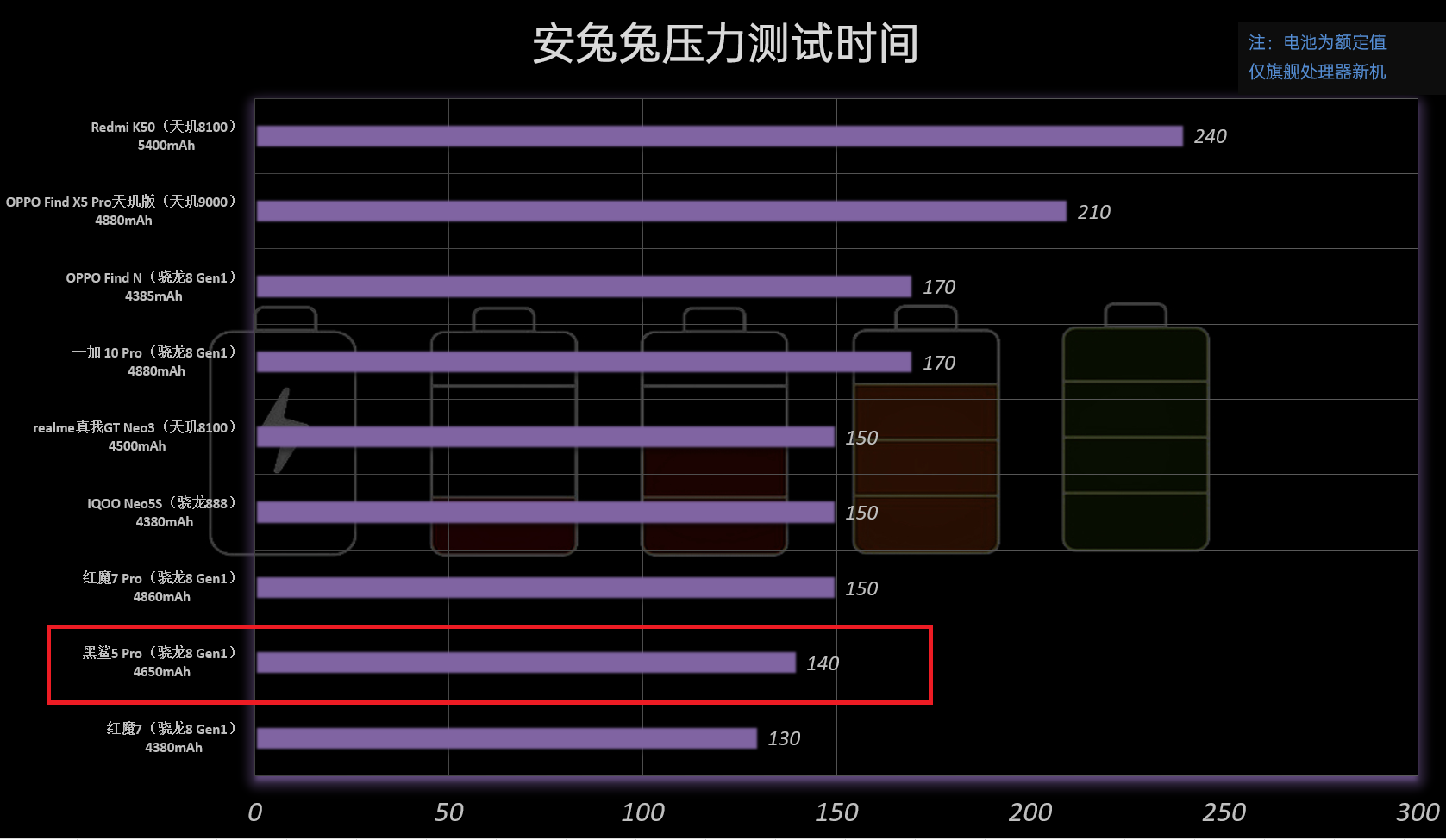 黑鲨5系列评测：骁龙8满血输出、定制固态碾压众生  第57张