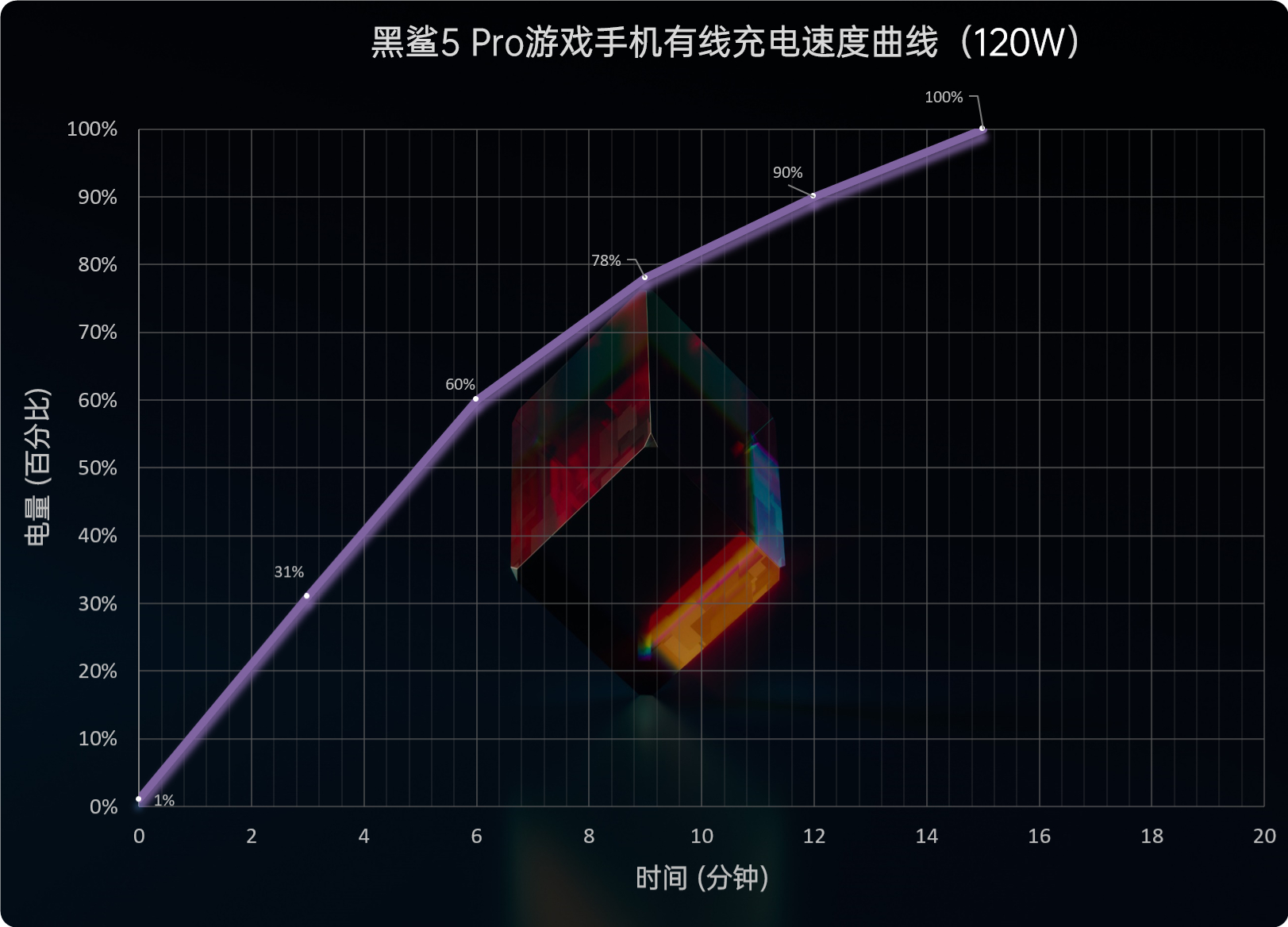 黑鲨5系列评测：骁龙8满血输出、定制固态碾压众生  第58张