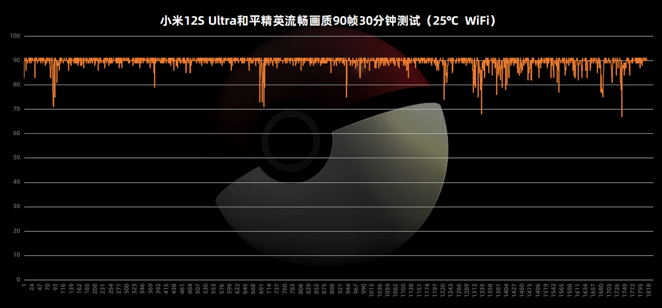 小米12S Ultra评测：移动影像的下一个时代 由此开启  第31张