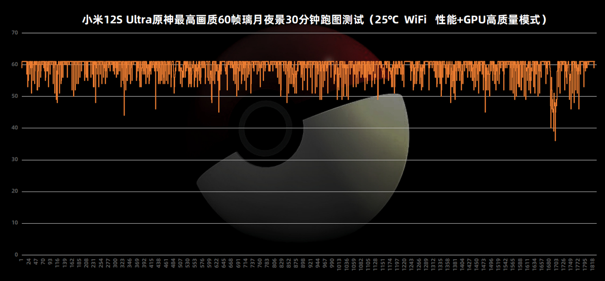 小米12S Ultra评测：移动影像的下一个时代 由此开启  第34张