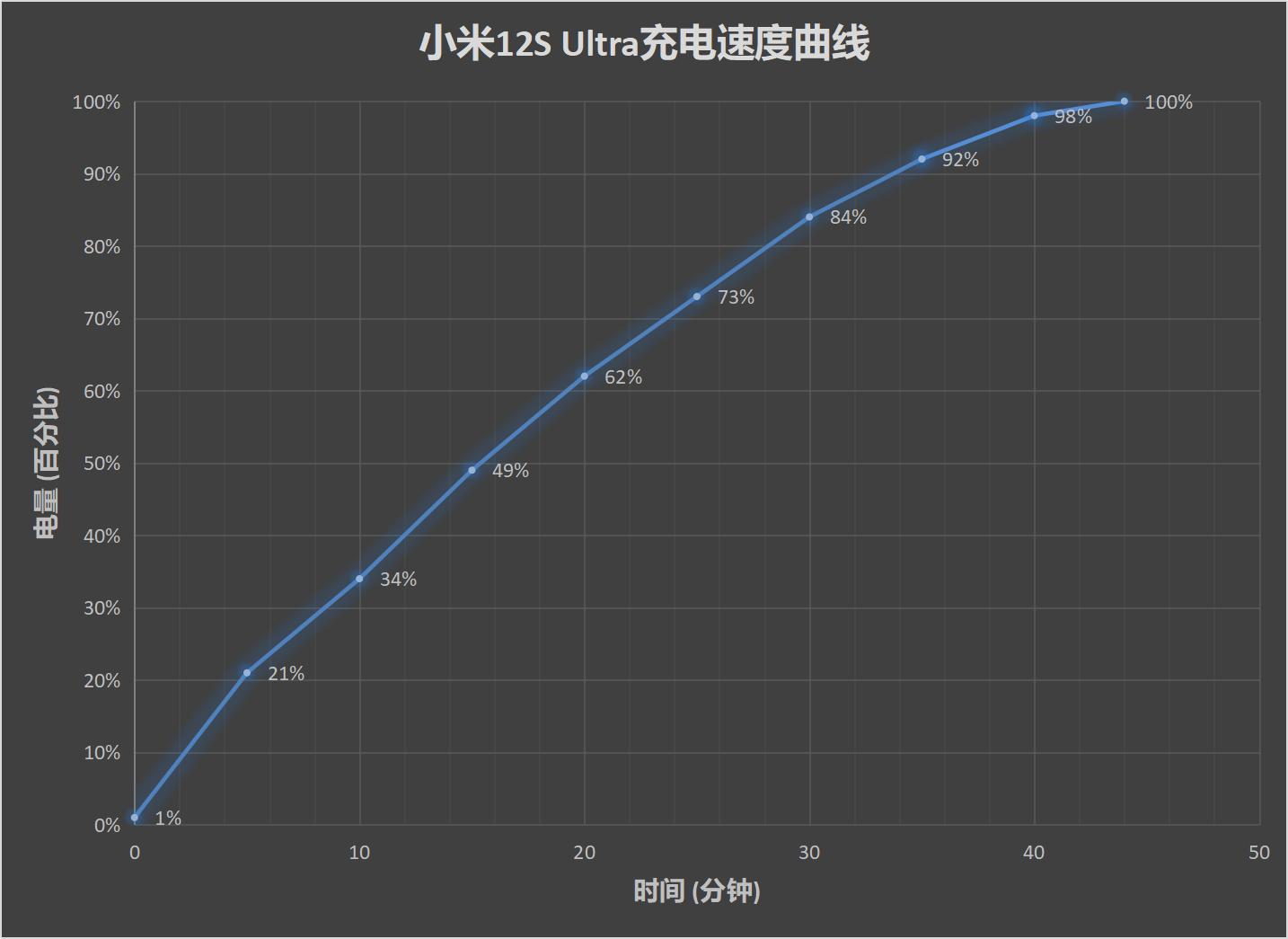 小米12S Ultra评测：移动影像的下一个时代 由此开启  第37张