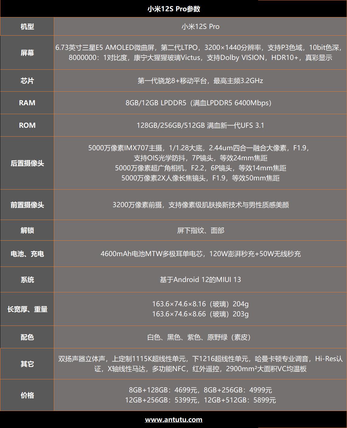 小米12S Pro评测：首发骁龙8 Plus+徕卡影像 数字系列旗舰最终体  第2张