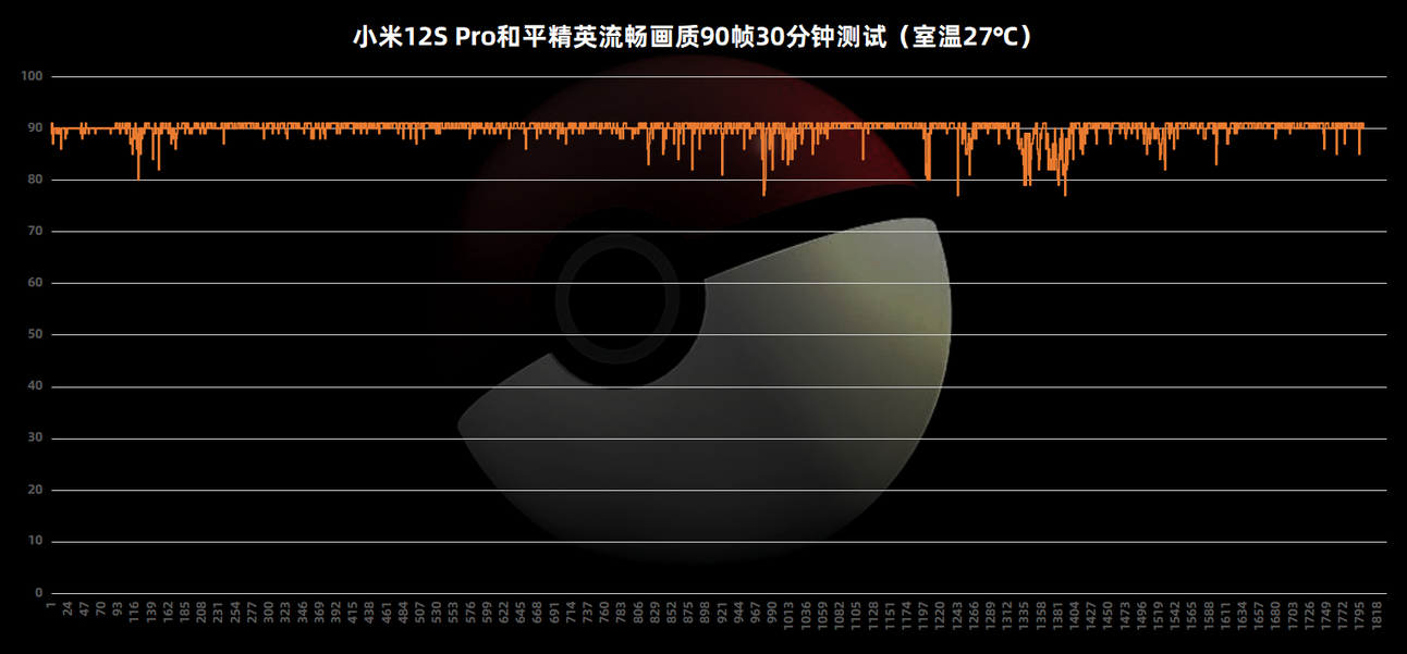小米12S Pro评测：首发骁龙8 Plus+徕卡影像 数字系列旗舰最终体  第18张