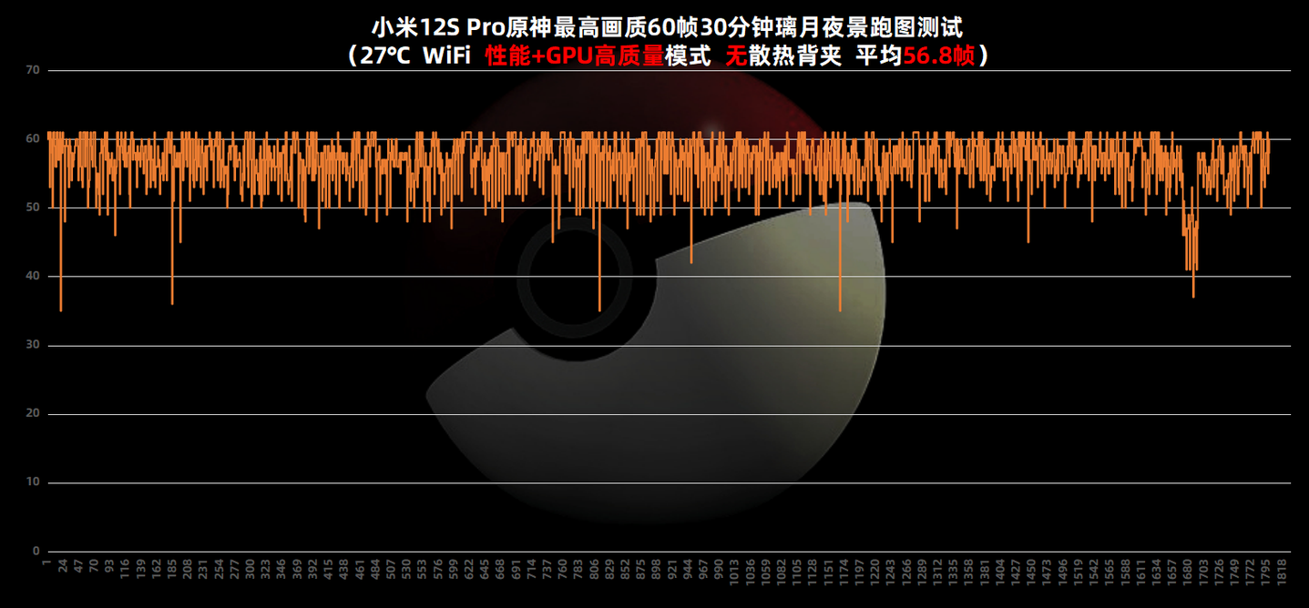 小米12S Pro评测：首发骁龙8 Plus+徕卡影像 数字系列旗舰最终体  第21张