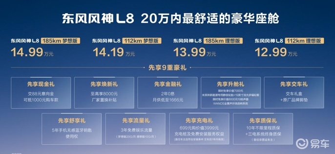 12.99万元起，东风风神L8正式开启预售  第2张