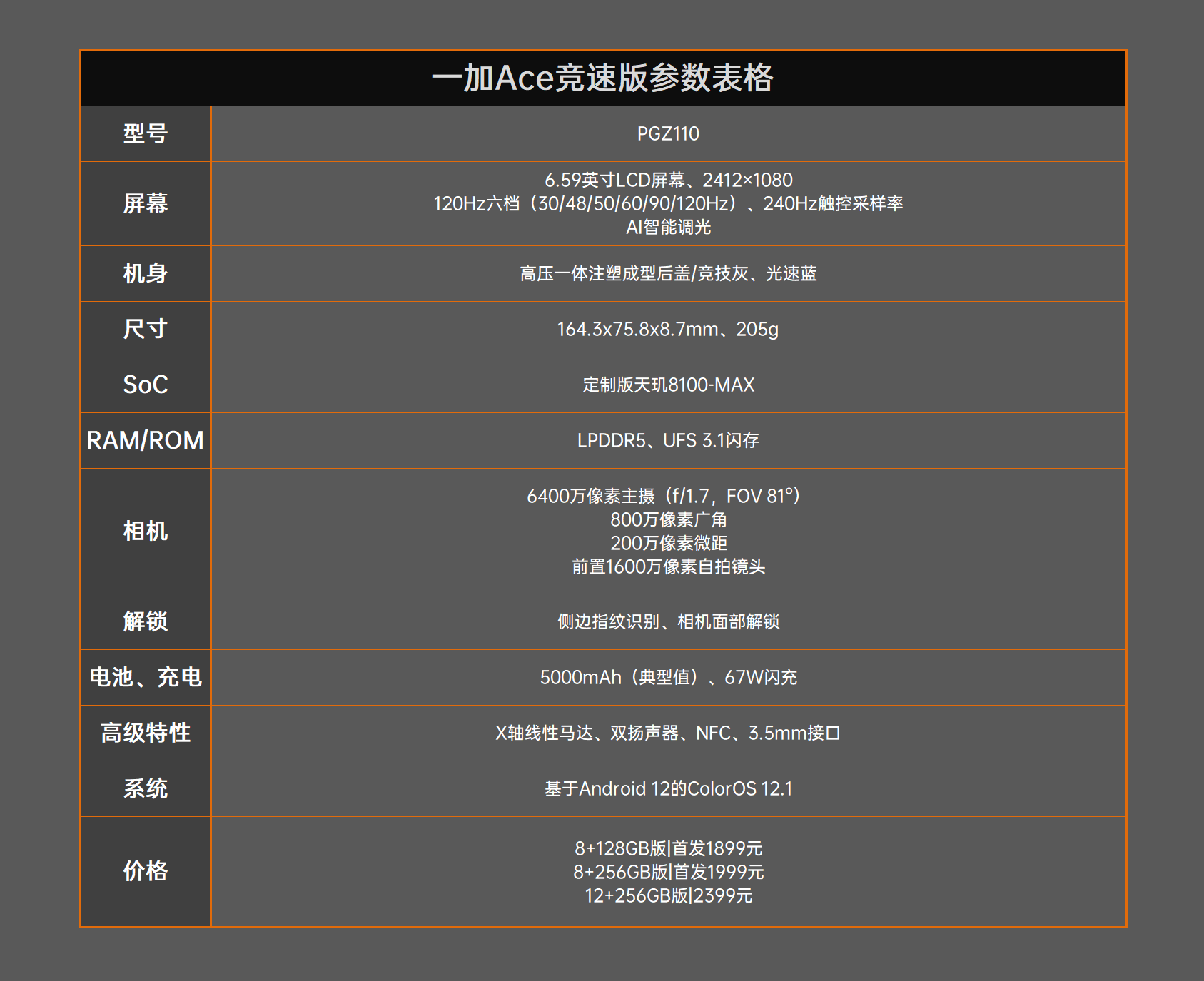 一加Ace竞速版评测：品牌破格之作 1899元真香  第2张