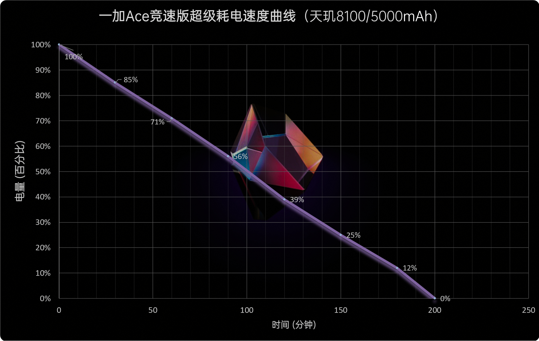 一加Ace竞速版评测：品牌破格之作 1899元真香  第19张