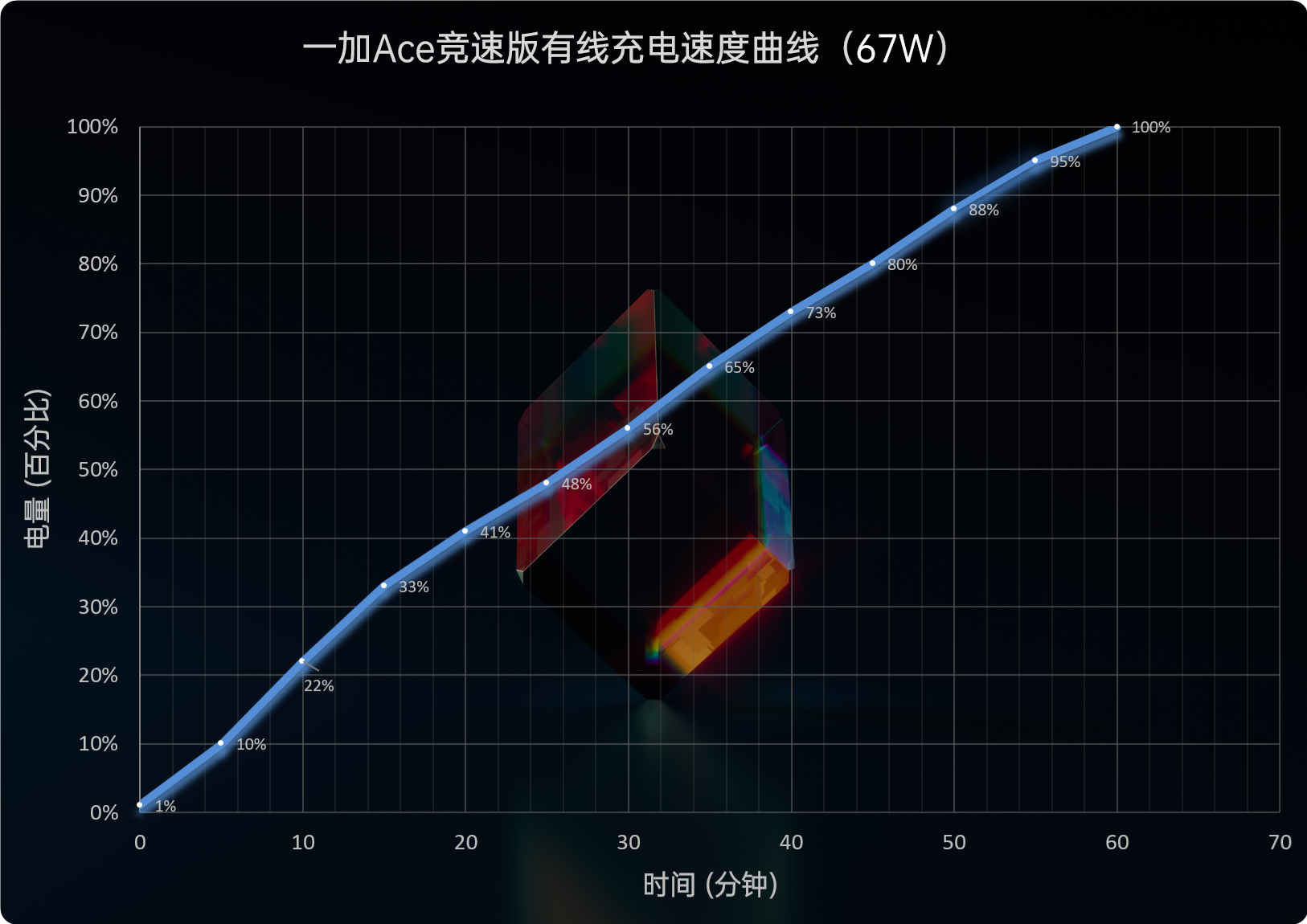 一加Ace竞速版评测：品牌破格之作 1899元真香  第20张