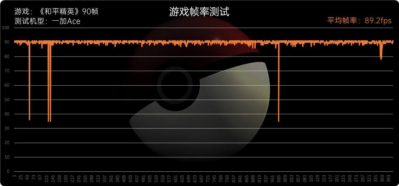 一加Ace评测：全新系列踏步向前、再回首已不是少年  第26张