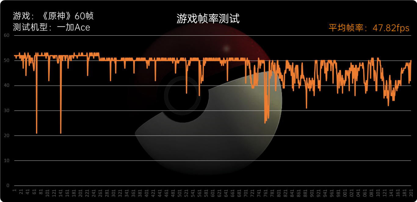 一加Ace评测：全新系列踏步向前、再回首已不是少年  第27张