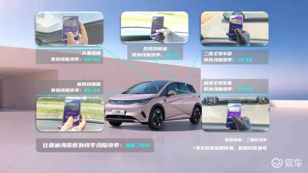 夏日炎炎，全新MG4隔热大挑战，不到十万的它有多能打  第4张