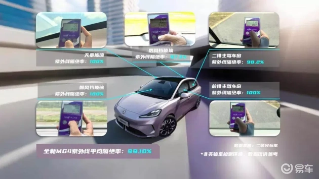 夏日炎炎，全新MG4隔热大挑战，不到十万的它有多能打  第5张