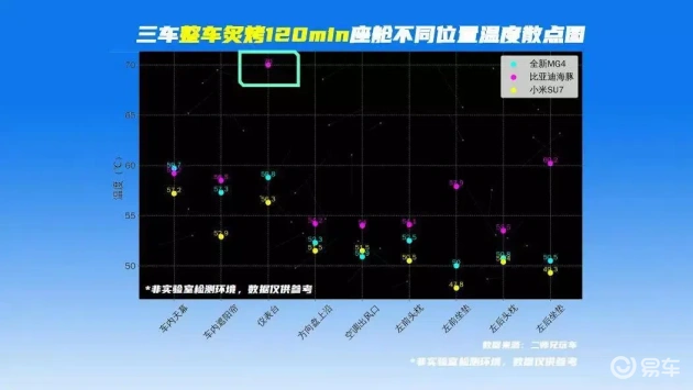 夏日炎炎，全新MG4隔热大挑战，不到十万的它有多能打  第8张