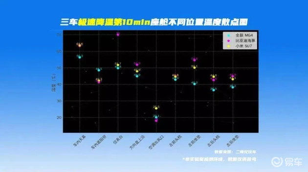 夏日炎炎，全新MG4隔热大挑战，不到十万的它有多能打  第14张