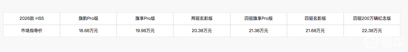 2026款红旗HS5上市，配置调整，售价18.68万元起  第2张