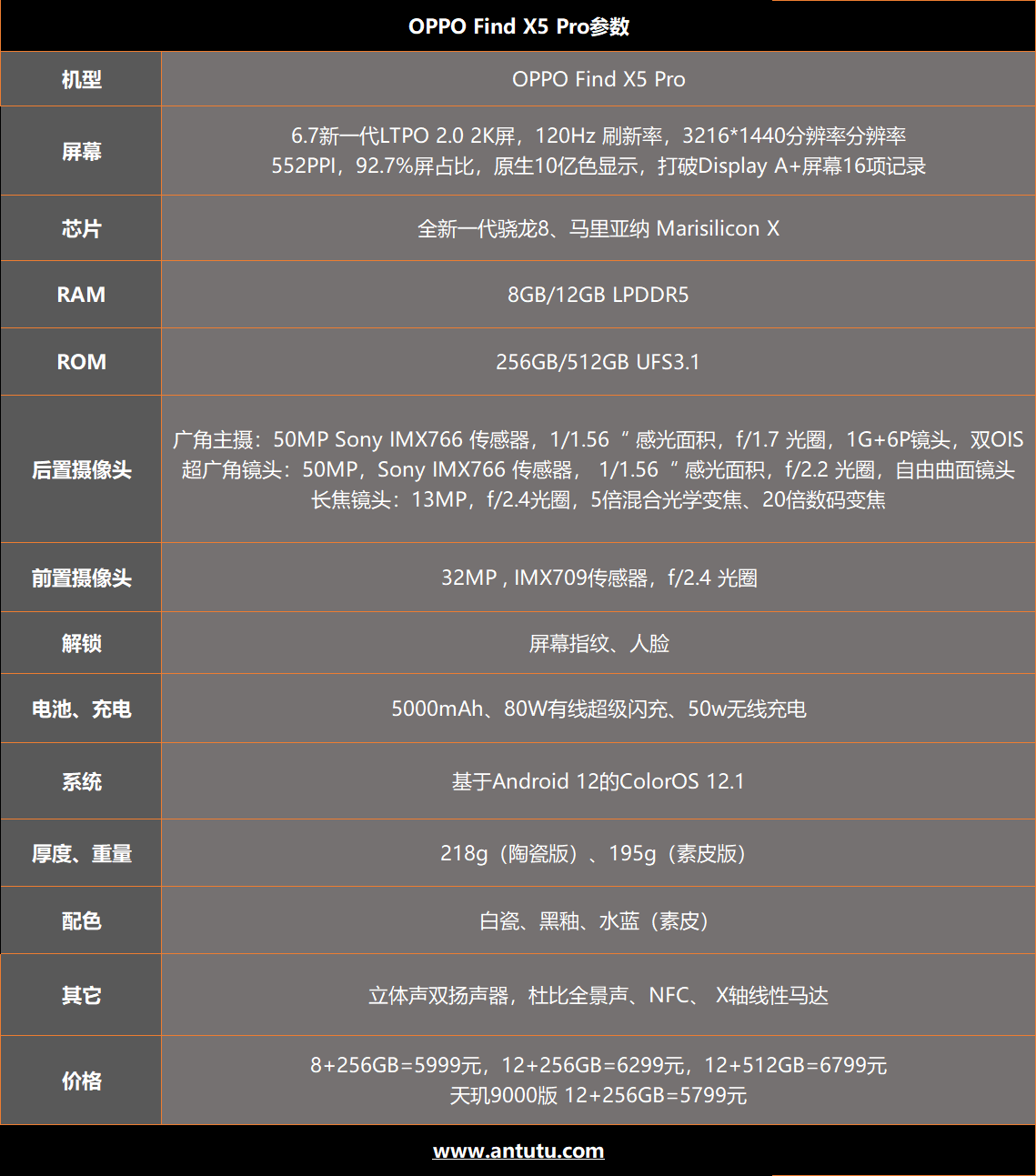 Find X5 Pro评测：首款自研芯片助力 影像实力惊人  第2张