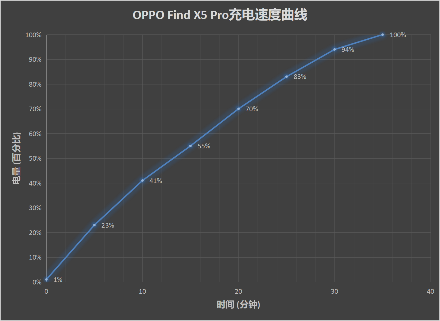 Find X5 Pro评测：首款自研芯片助力 影像实力惊人  第42张