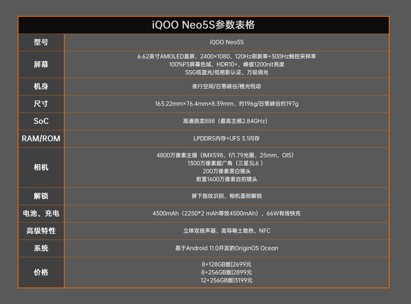 驯服骁龙888！iQOO Neo5S评测：2699元价稳量足  第2张