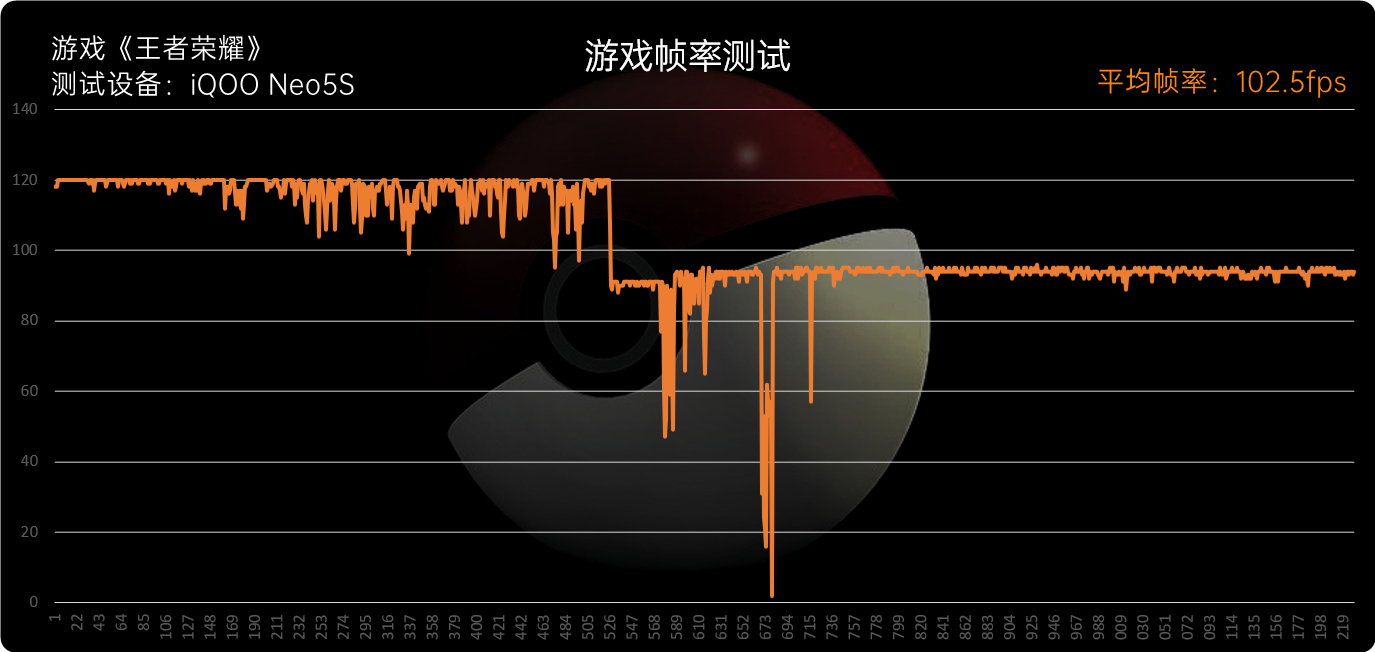 驯服骁龙888！iQOO Neo5S评测：2699元价稳量足  第21张