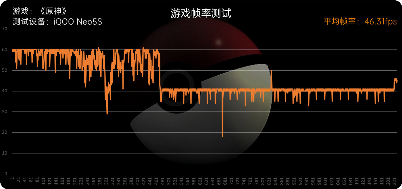 驯服骁龙888！iQOO Neo5S评测：2699元价稳量足  第24张