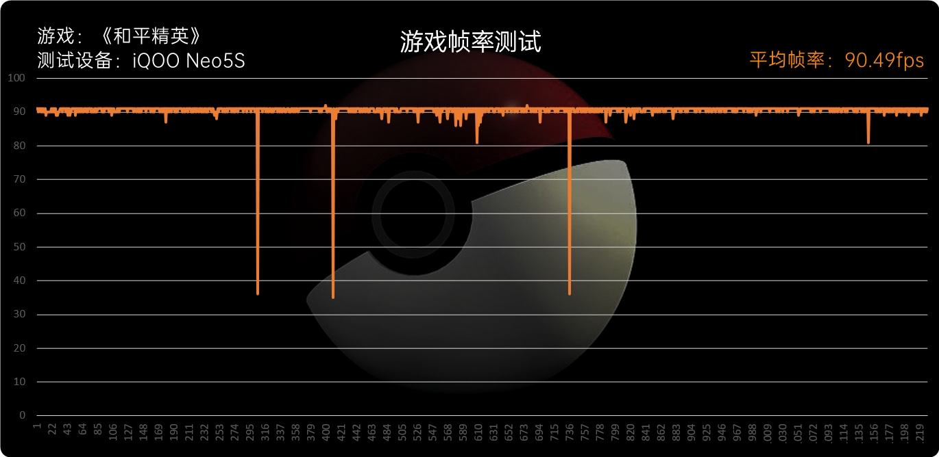 驯服骁龙888！iQOO Neo5S评测：2699元价稳量足  第27张
