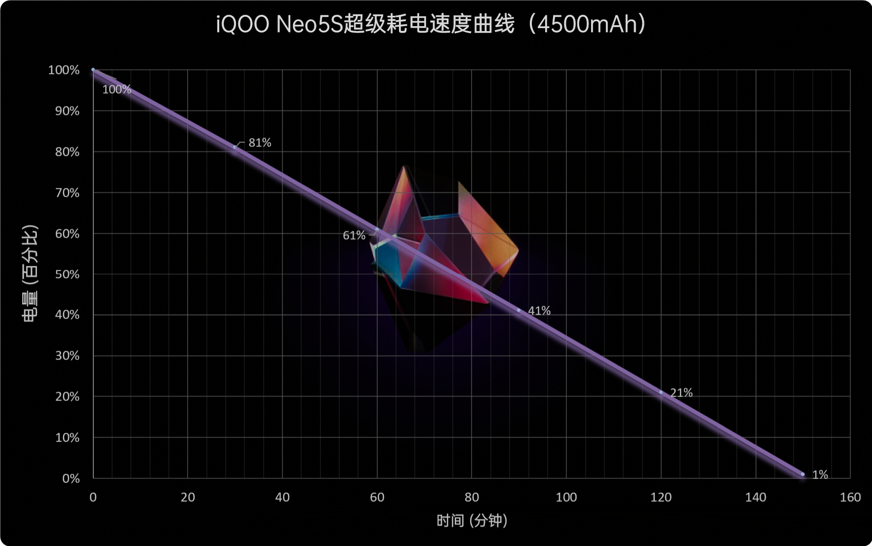 驯服骁龙888！iQOO Neo5S评测：2699元价稳量足  第40张