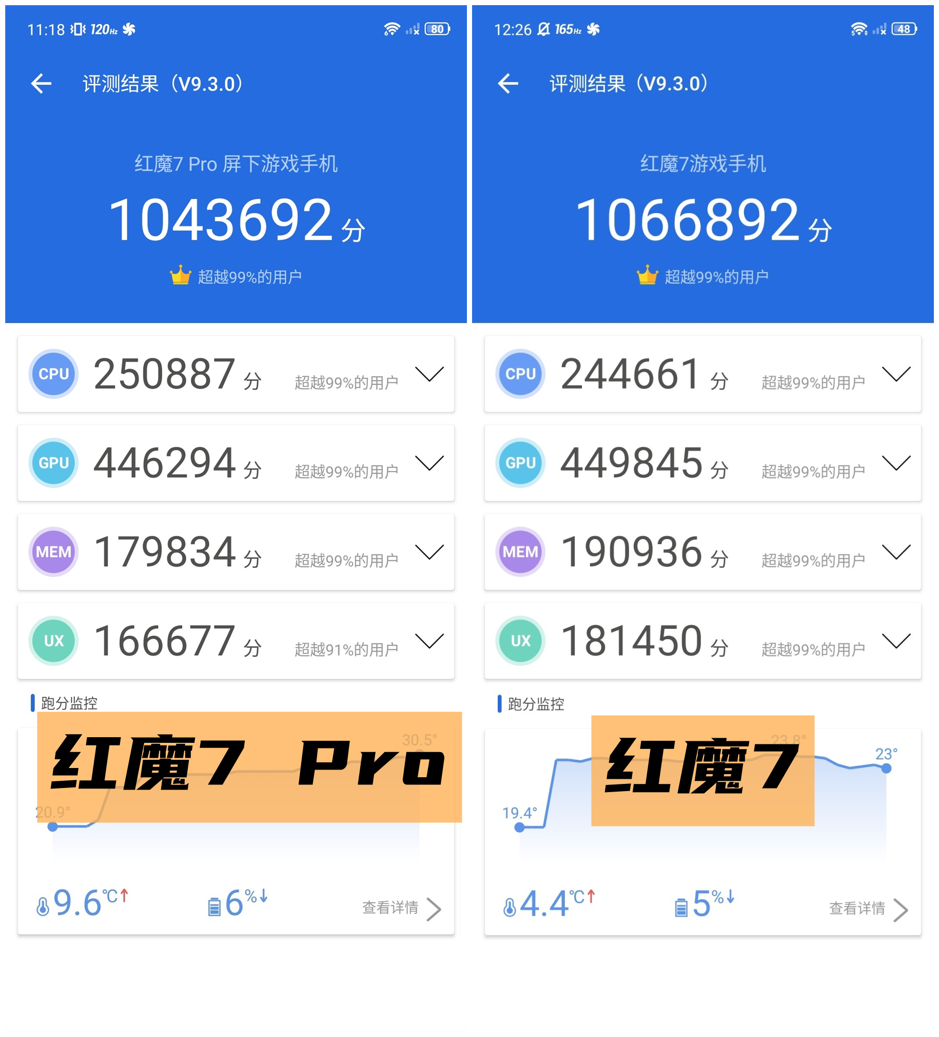 红魔7系列评测：大风扇降服骁龙8 Gen1、帧率拉满游戏机  第33张