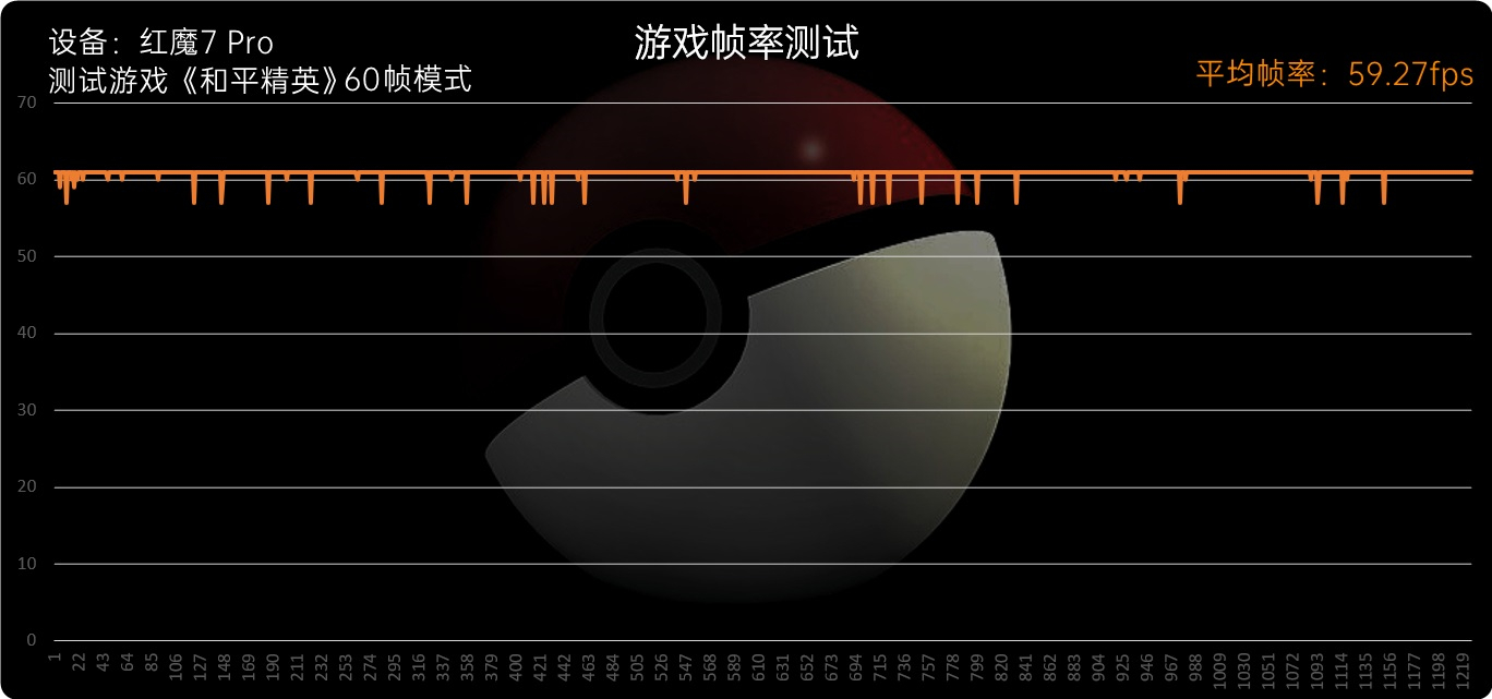 红魔7系列评测：大风扇降服骁龙8 Gen1、帧率拉满游戏机  第35张