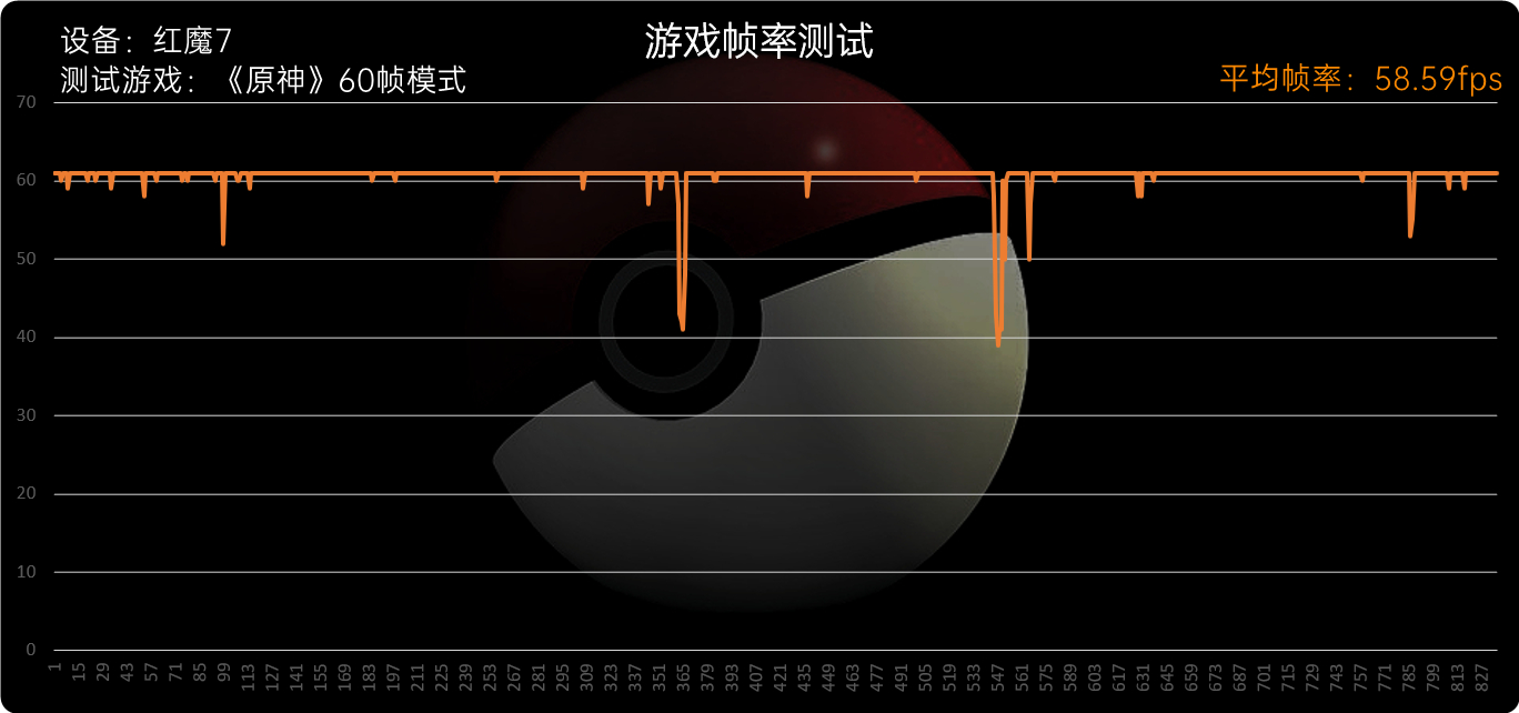 红魔7系列评测：大风扇降服骁龙8 Gen1、帧率拉满游戏机  第37张