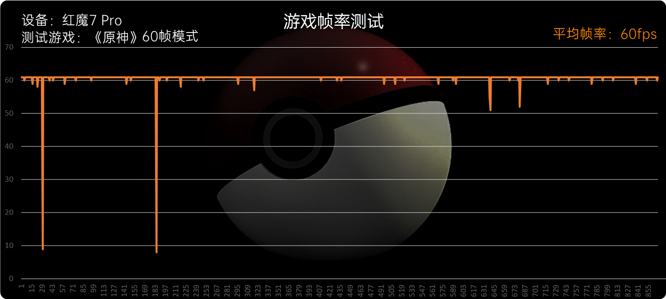 红魔7系列评测：大风扇降服骁龙8 Gen1、帧率拉满游戏机  第38张