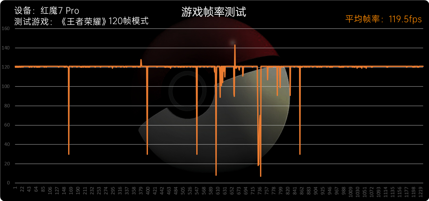 红魔7系列评测：大风扇降服骁龙8 Gen1、帧率拉满游戏机  第39张