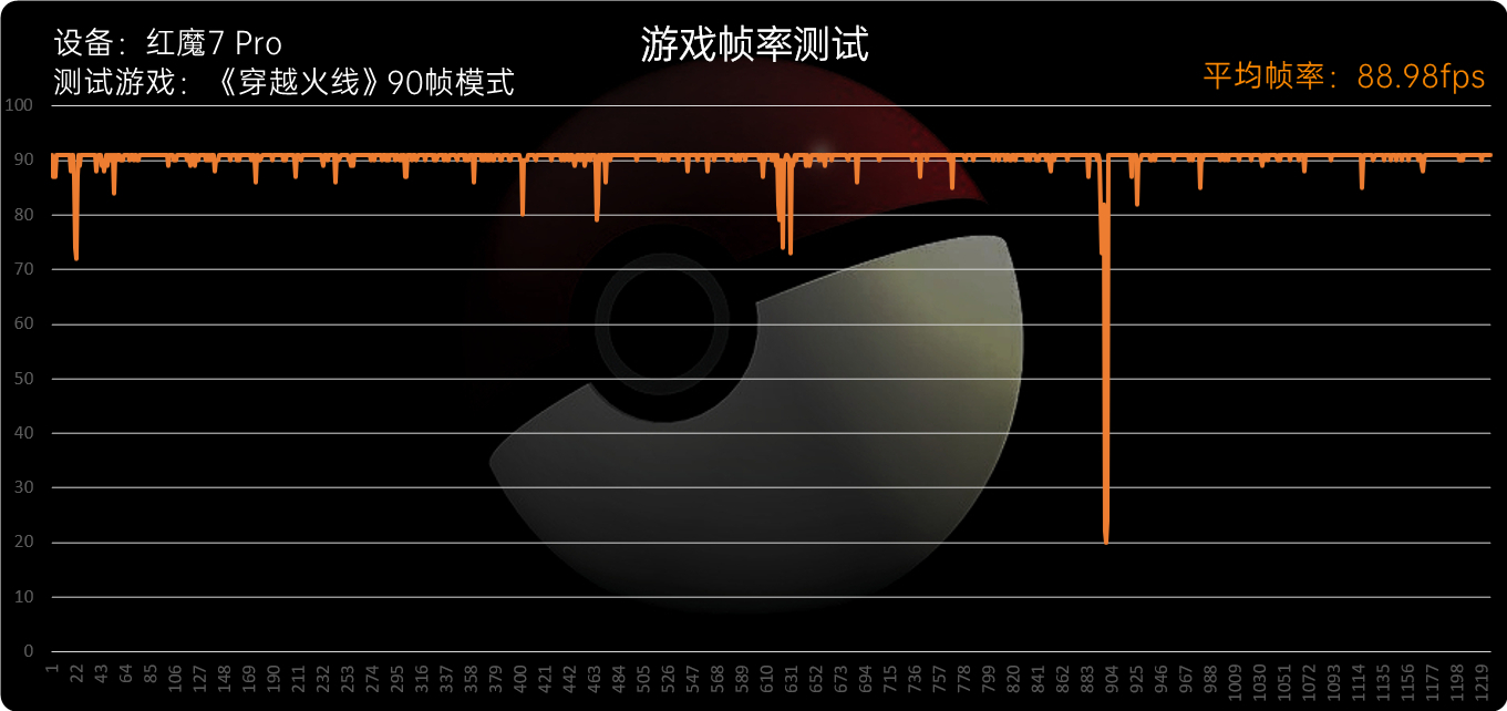 红魔7系列评测：大风扇降服骁龙8 Gen1、帧率拉满游戏机  第41张