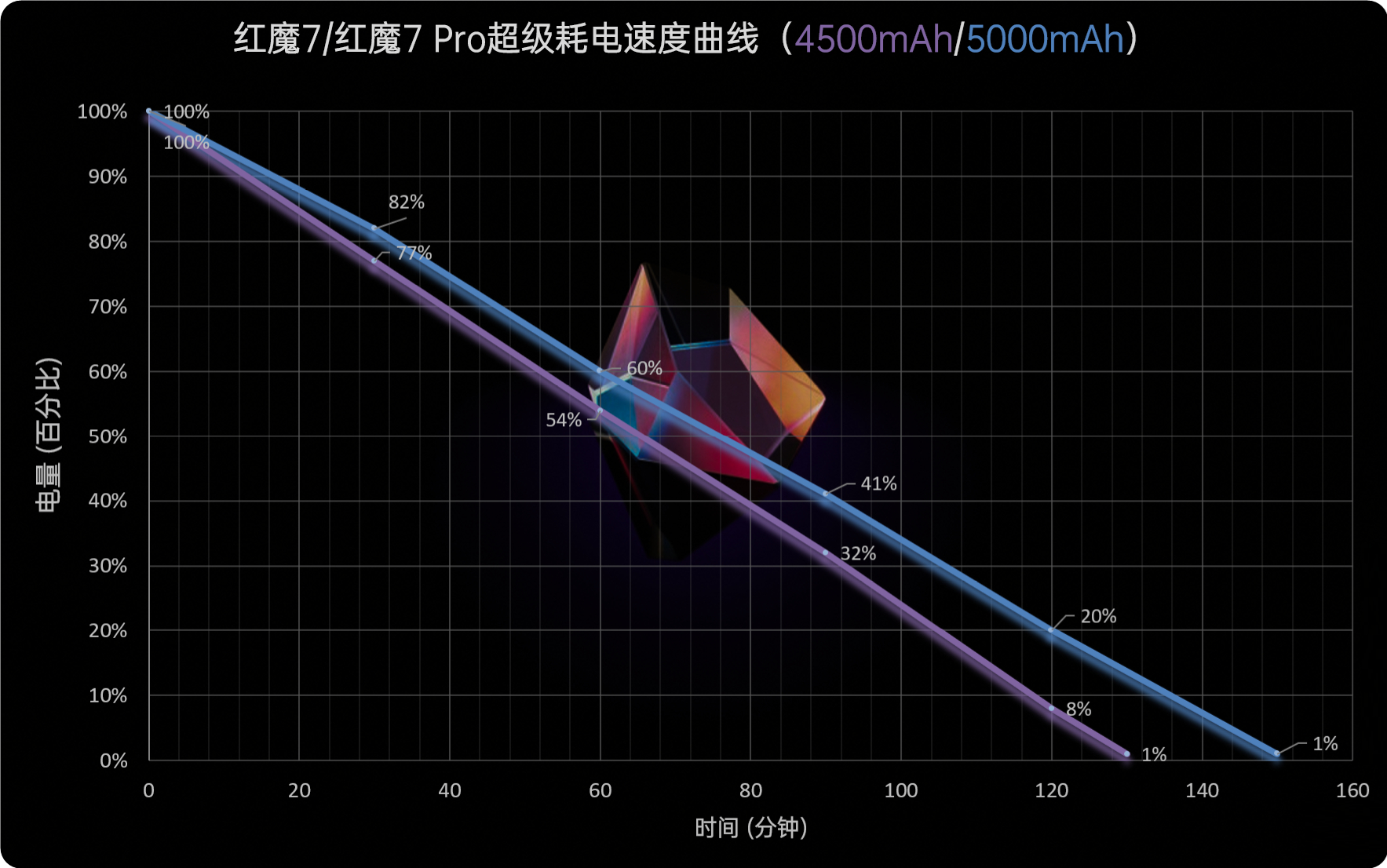 红魔7系列评测：大风扇降服骁龙8 Gen1、帧率拉满游戏机  第44张