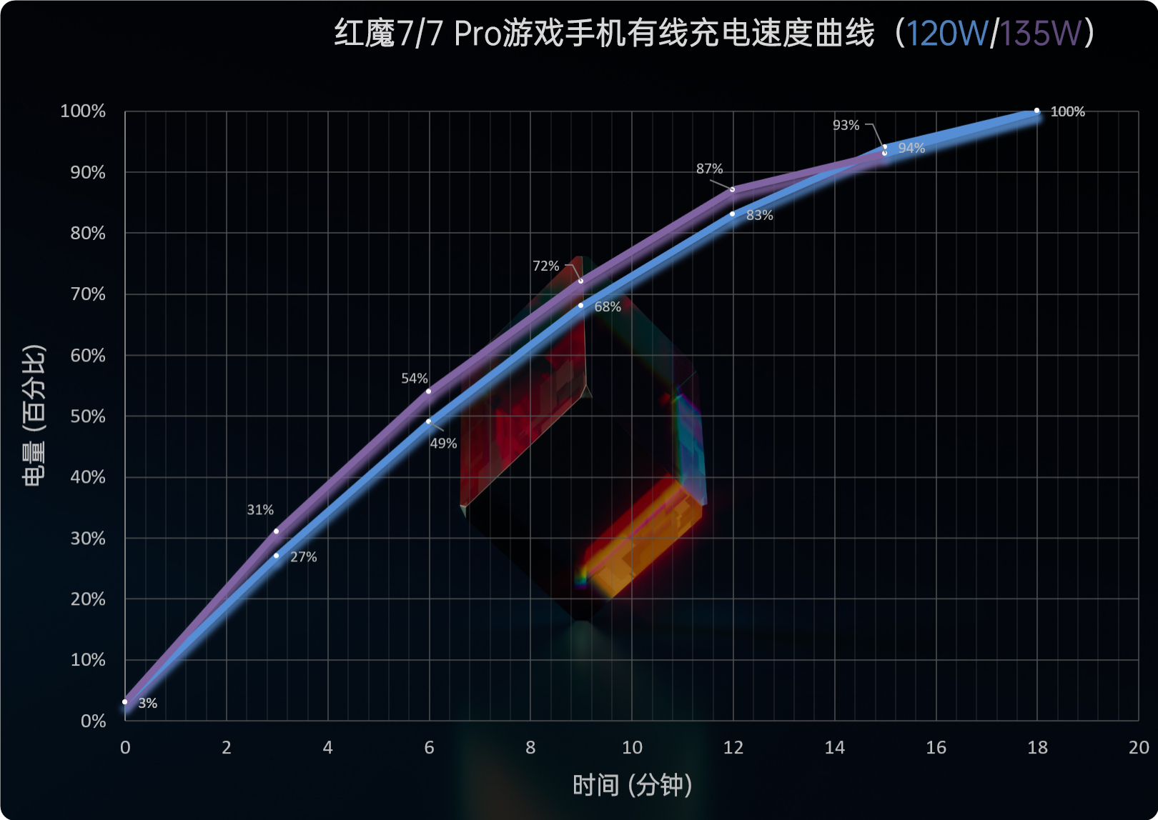 红魔7系列评测：大风扇降服骁龙8 Gen1、帧率拉满游戏机  第45张