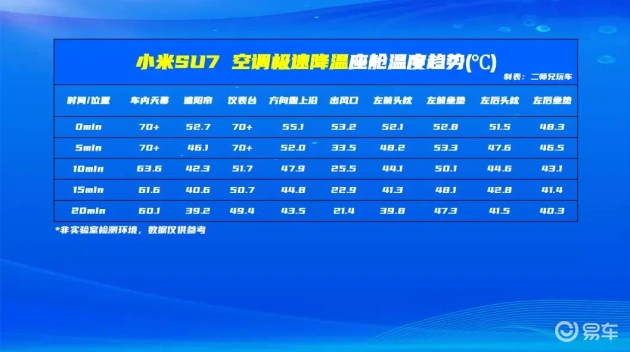 夏日用车，三款冷气强车PK，谁是制冷王者  第4张