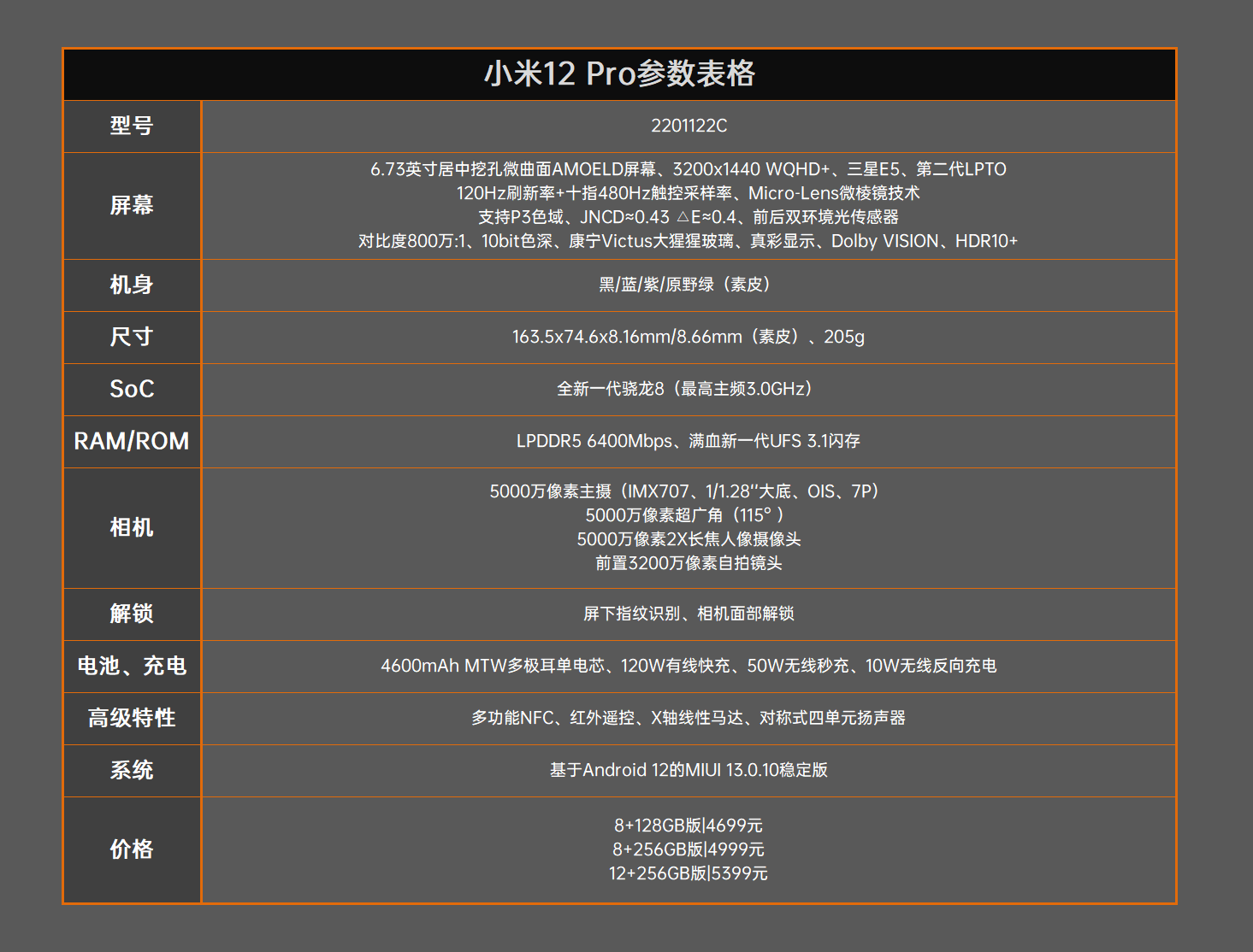 小米12 Pro首发评测：堆料体验共存、系列变革之作  第3张