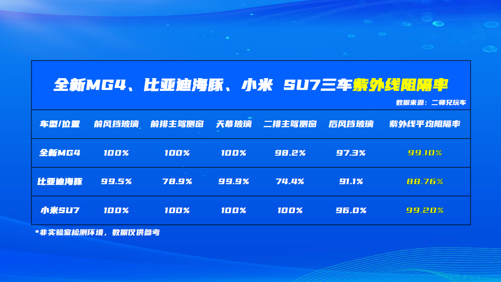 从防晒到降温，怎样的电车，才是真正的夏日舒爽利器？  第2张