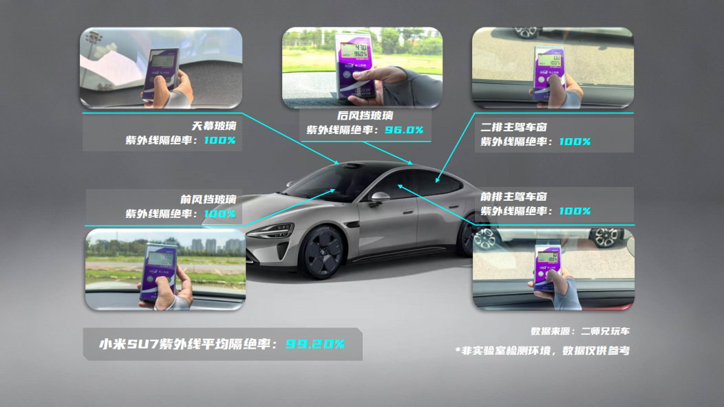 从防晒到降温，怎样的电车，才是真正的夏日舒爽利器？  第3张