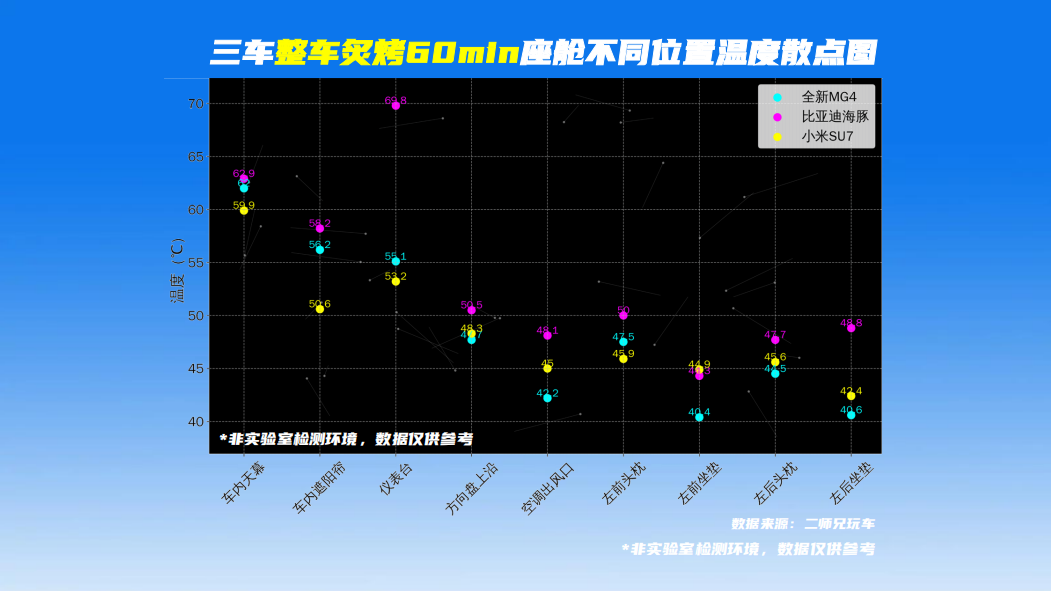 从防晒到降温，怎样的电车，才是真正的夏日舒爽利器？  第7张