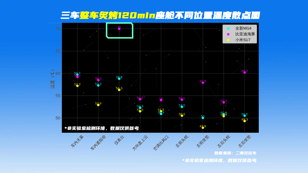 从防晒到降温，怎样的电车，才是真正的夏日舒爽利器？  第8张
