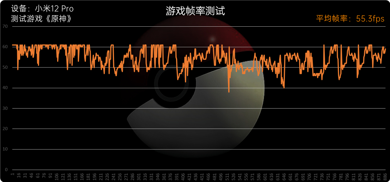小米12 Pro首发评测：堆料体验共存、系列变革之作  第35张