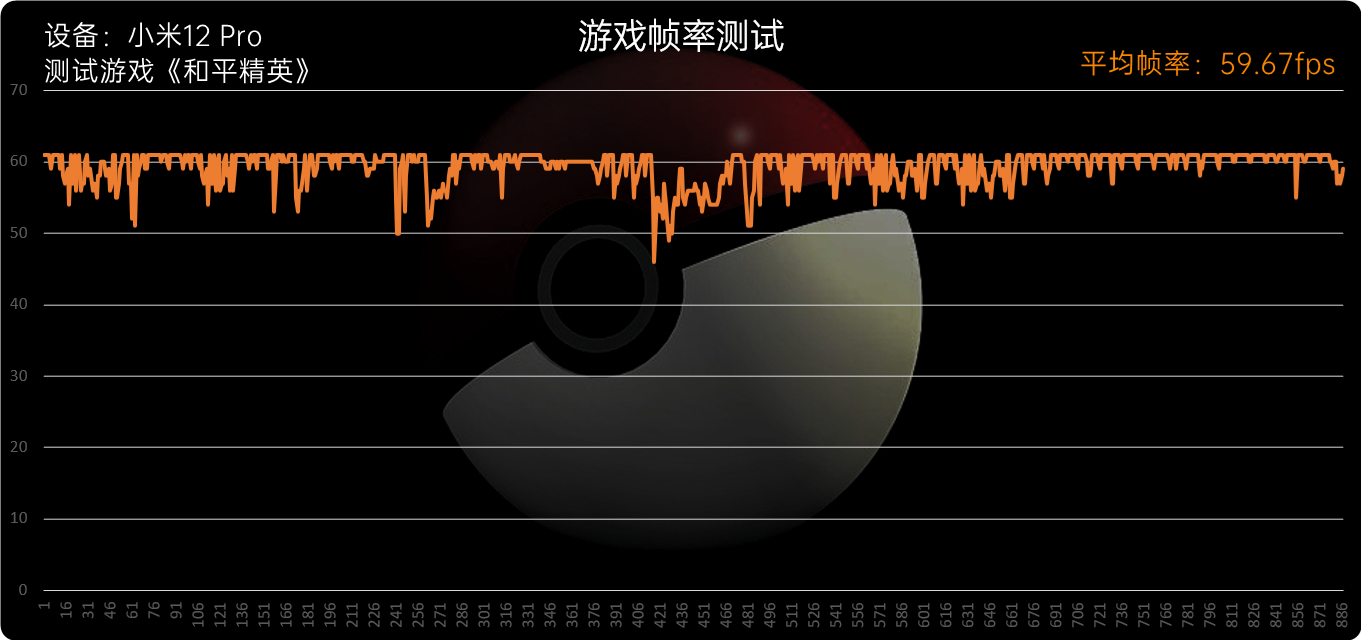 小米12 Pro首发评测：堆料体验共存、系列变革之作  第38张