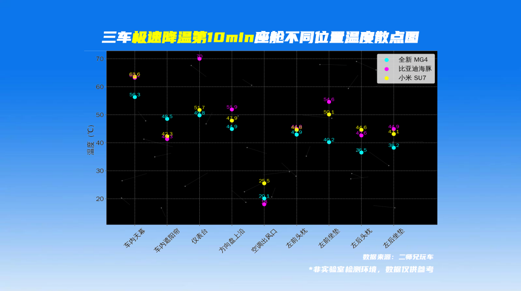 从防晒到降温，怎样的电车，才是真正的夏日舒爽利器？  第14张