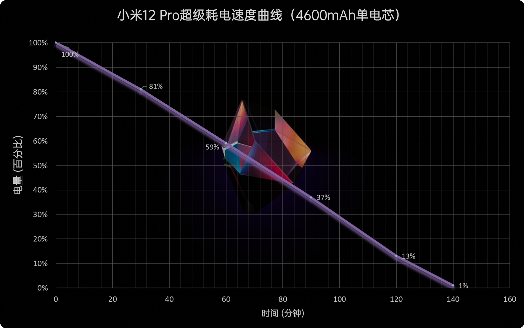 小米12 Pro首发评测：堆料体验共存、系列变革之作  第55张